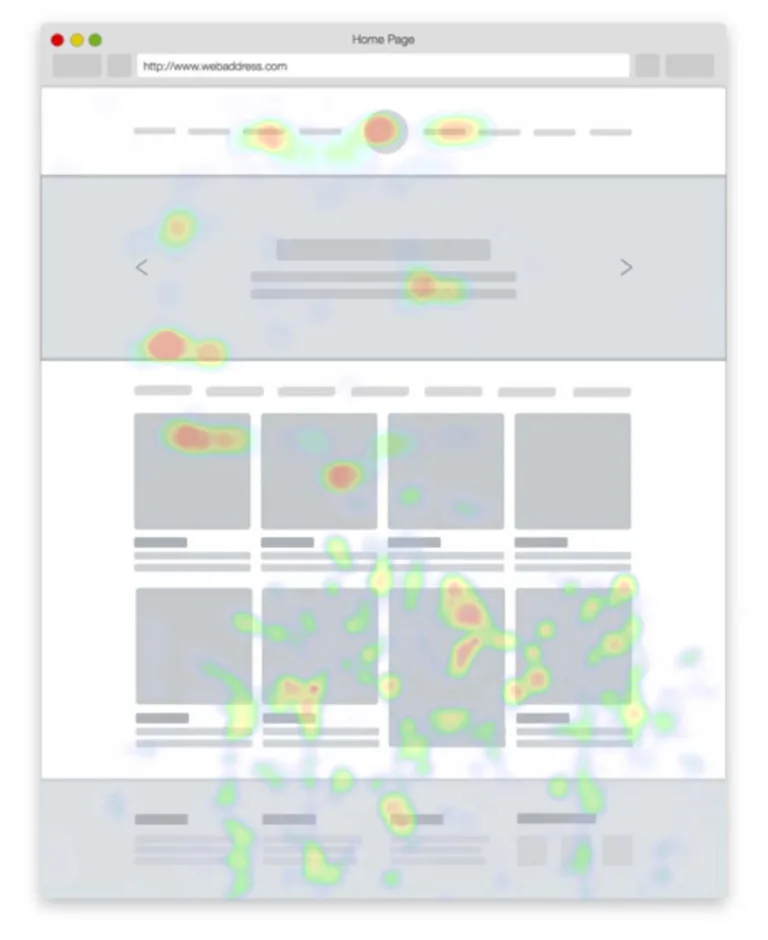 heatmap